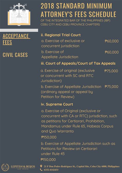 standard minimum attorney’s fees|All You Need To Know About Legal Fees .